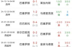 开云体育APP下载-巴塞罗那遭遇失利，反超西甲积分榜第二