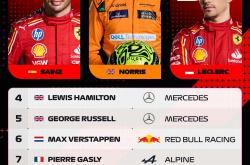 开云体育登录-索伯车队碾压红牛车队，诺里斯状态火热