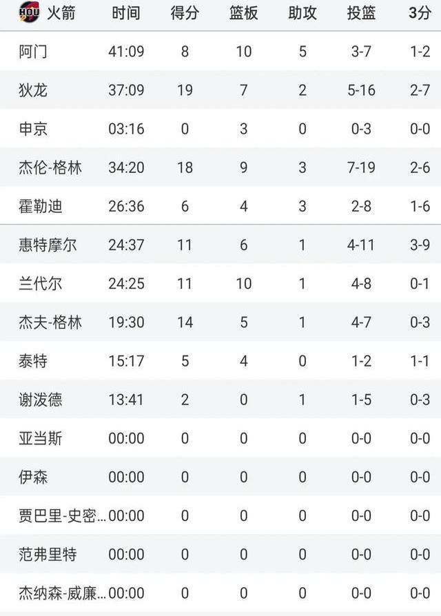 包含雄鹿轻松获胜，领先分区积分榜的词条