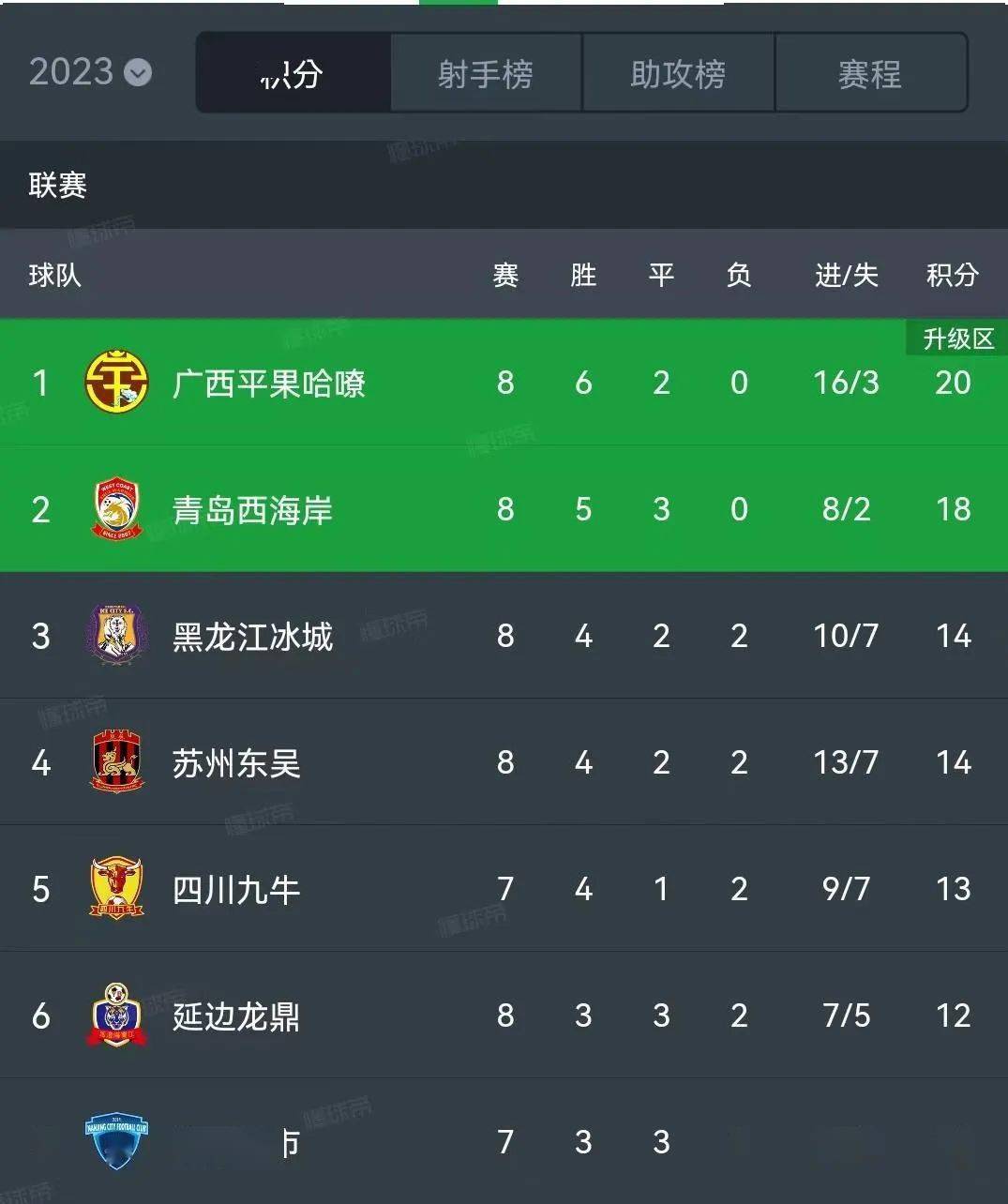 关于巴伦西亚主场取胜，提升积分榜排名的信息