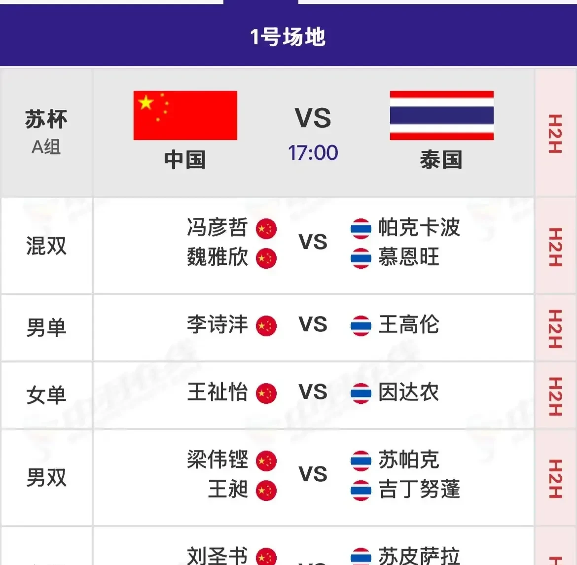 泰国球队火力全开,轻松晋级赛事下一轮 泰国球队火力全开,轻松晋级赛事下一轮