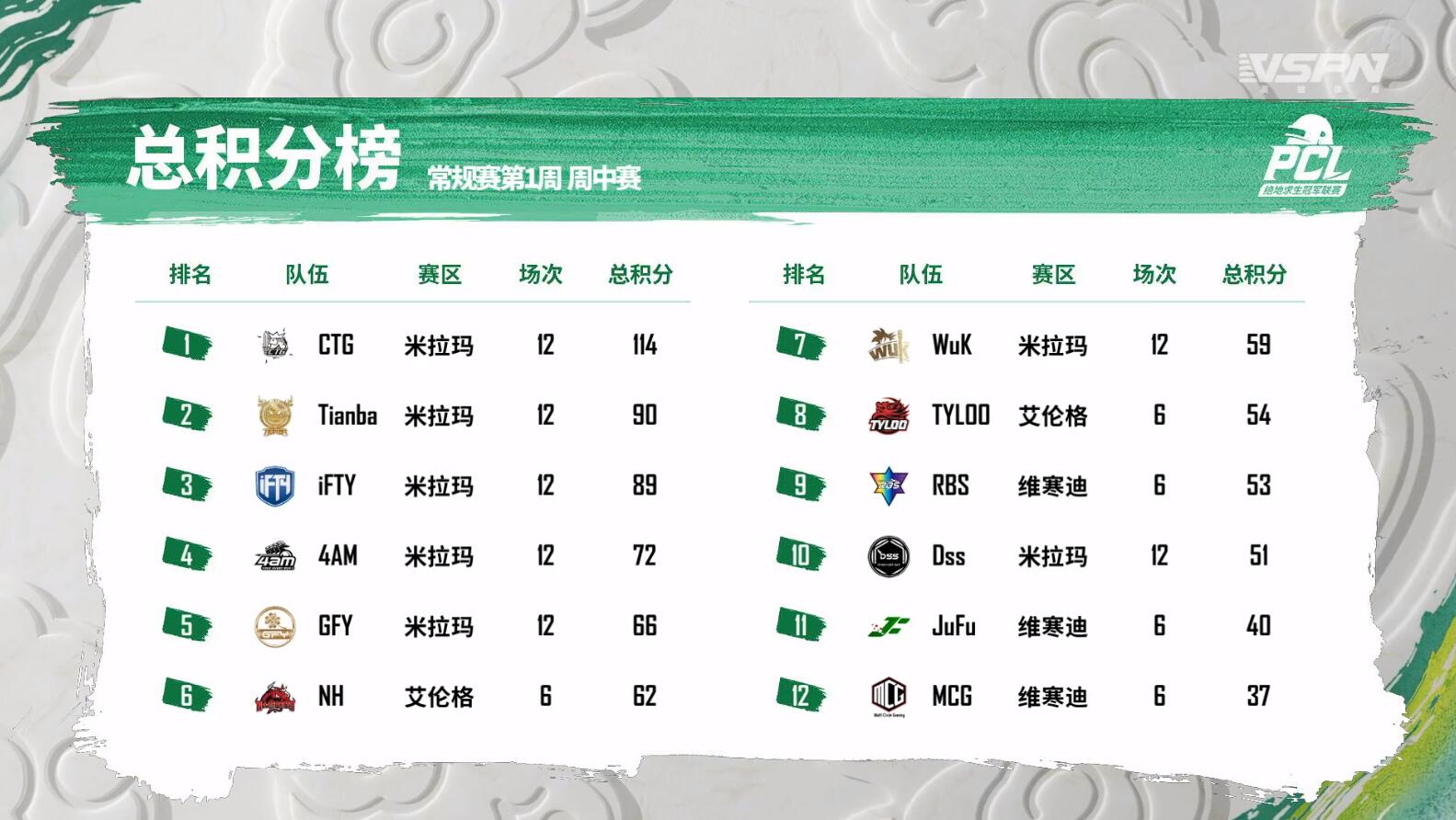 泰国球队火力全开,轻松晋级赛事下一轮 泰国球队火力全开,轻松晋级赛事下一轮